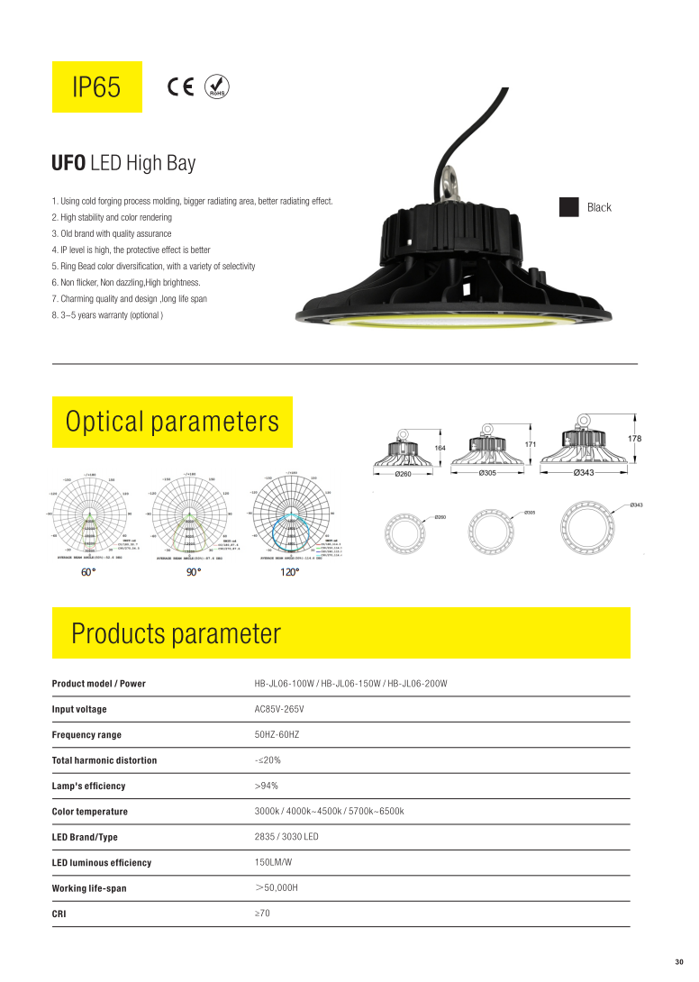 UFO LED High Bay